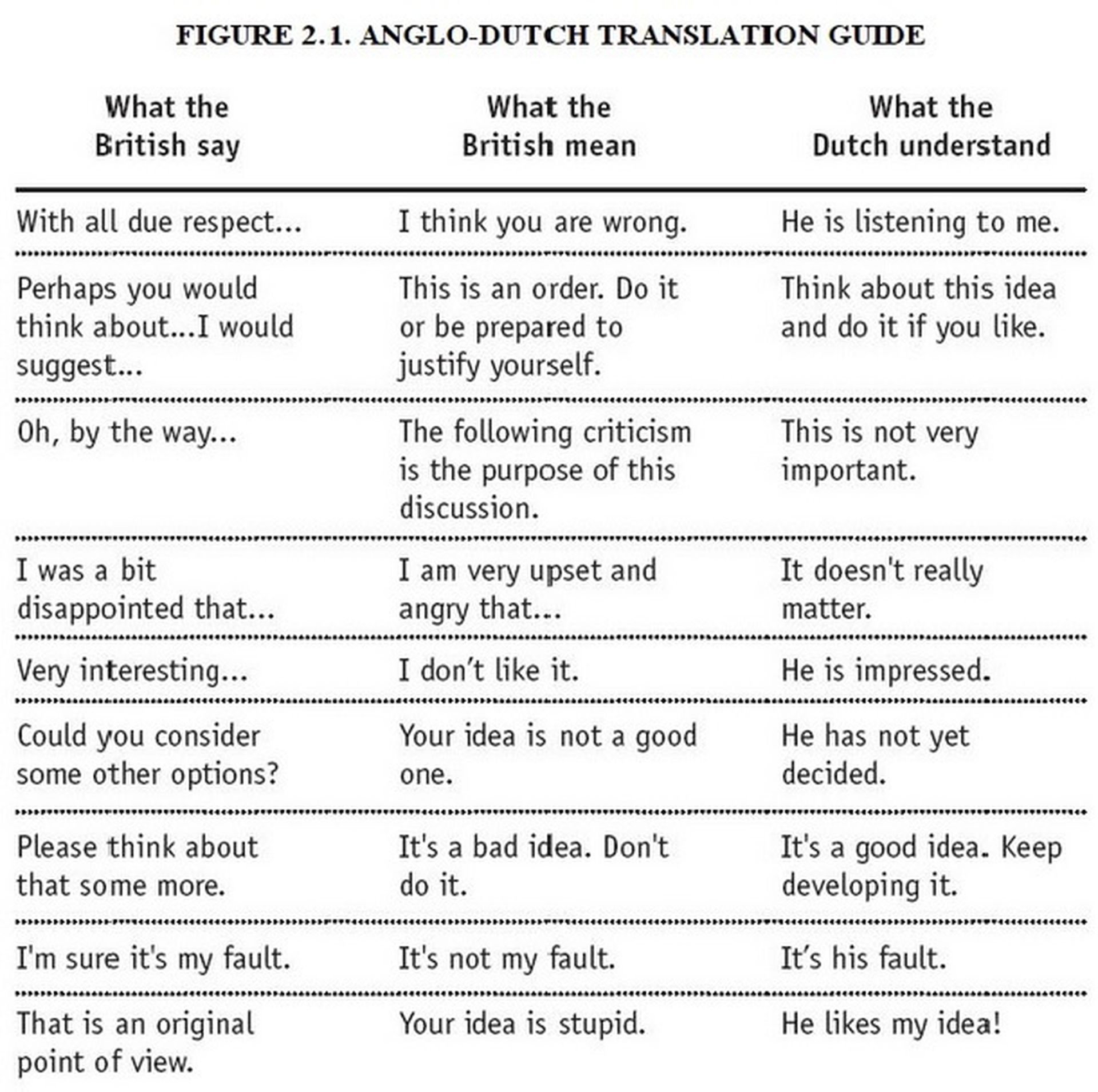 Guide перевод. Anglo eu translation Guide. Guide перевод на русский язык. Англо- тест.